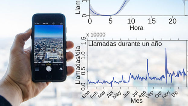 telefonicas-permiten-detectar-inusuales-upm_cymima20161121_0007_16