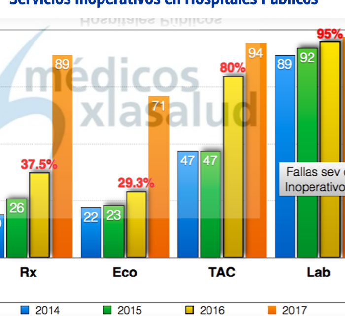 1-Servicios-Inoperativos-Hosp-Publicos-EXP-1280x640