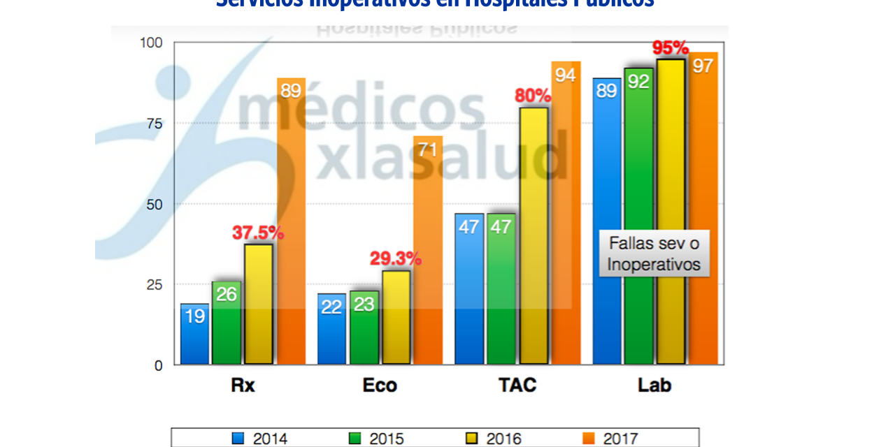 51-de-los-quirofanos-de-centros-de-salud-venezolanos-estan-inoperativos