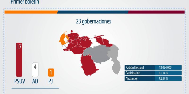 elecciones_regionales_2017_resultado_general0101pn1508127946