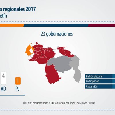 elecciones_regionales_2017_resultado_general0101pn1508127946