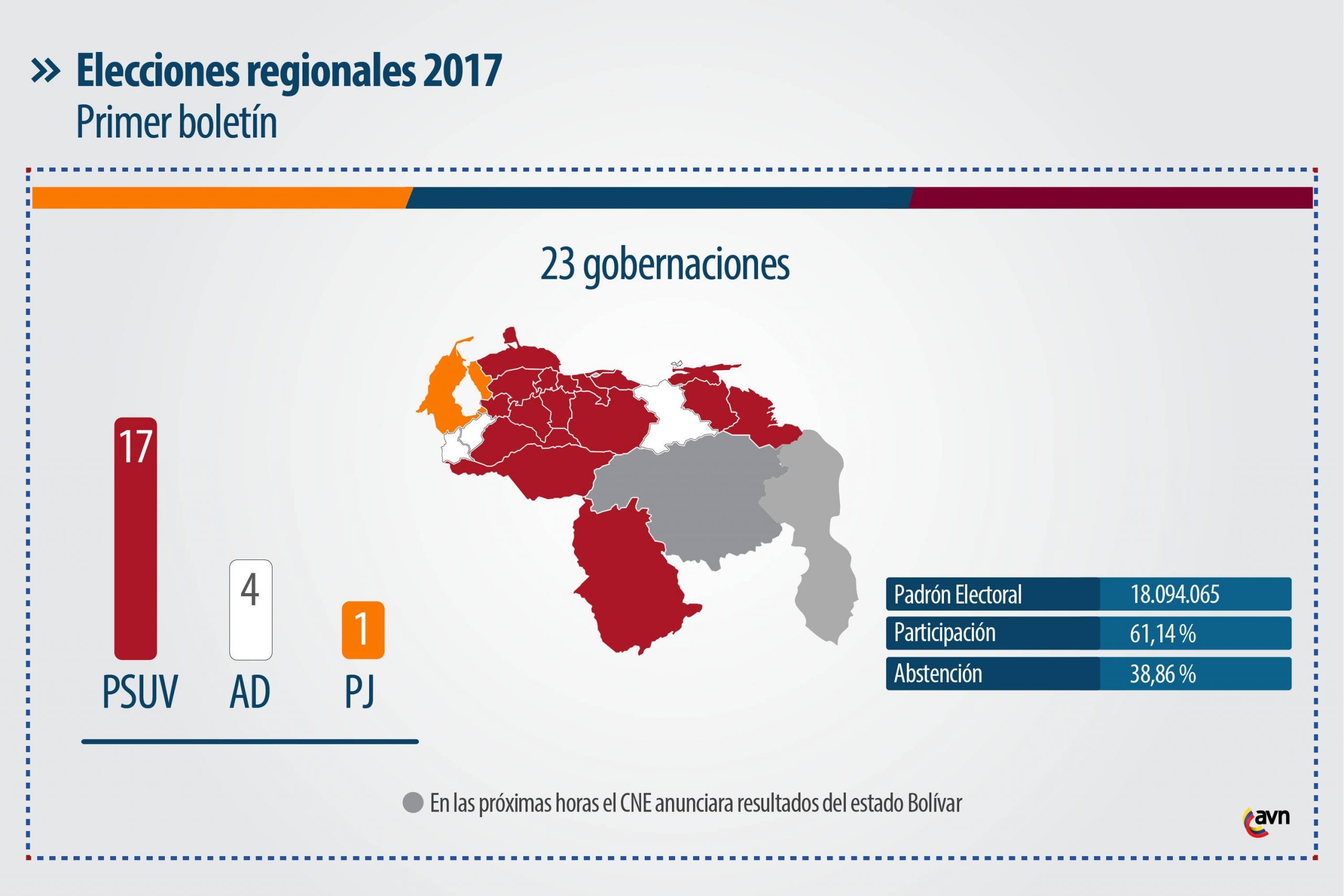 resultados-electorales-representan-el-peor-escenario-para-el-pais