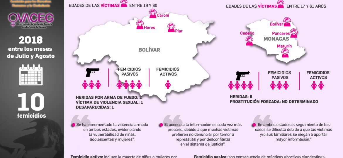 3era Infografia Femicidios Bolívar y Monagas 3er Informe