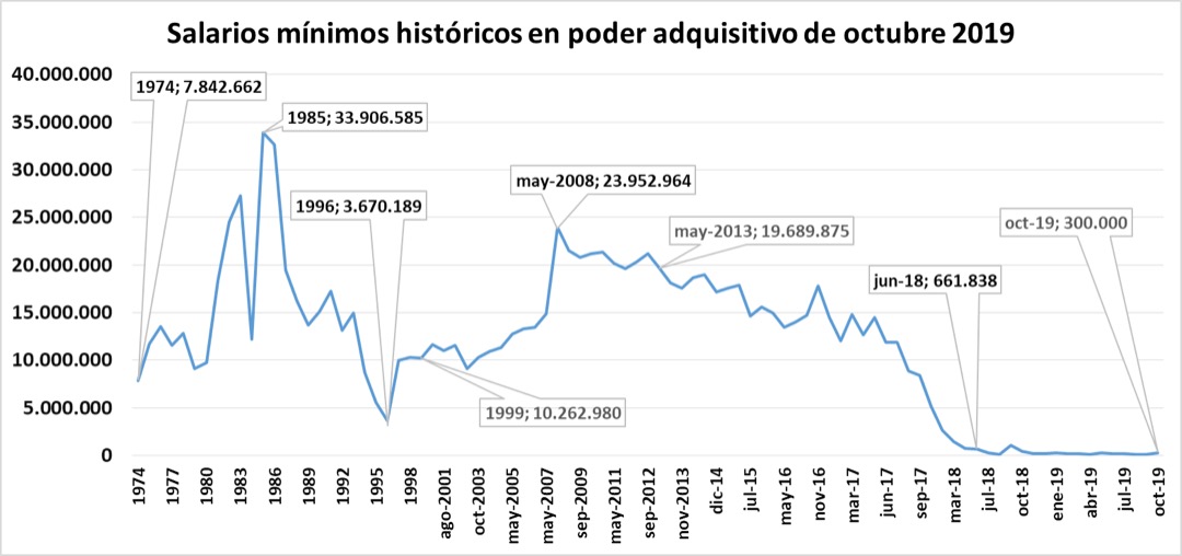 los-aumentos-salariales-por-decreto-y-sus-limitaciones