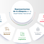 Diáspor en la asamblea