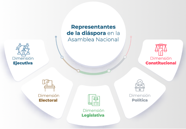 propuesta-diaspora-venezolana